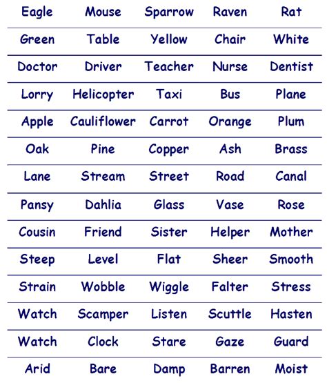 odd one out words|11 Plus Verbal Reasoning .